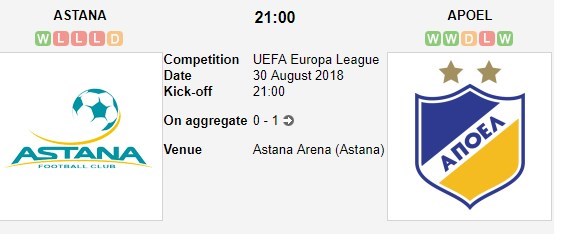 nhan-dinh-astana-vs-apoel-nicosia-21h00-ngay-30-08-bao-ve-thanh-qua