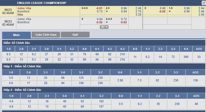 nhan-dinh-aston-villa-vs-brentford-01h45-ngay-23-08-tran-cau-nong-bong-3