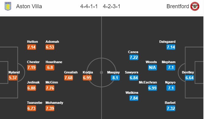 nhan-dinh-aston-villa-vs-brentford-01h45-ngay-23-08-tran-cau-nong-bong-4