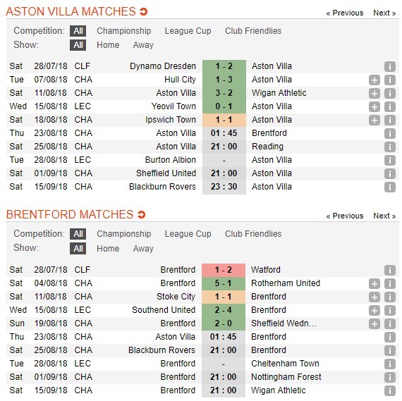 nhan-dinh-aston-villa-vs-brentford-01h45-ngay-23-08-tran-cau-nong-bong-5