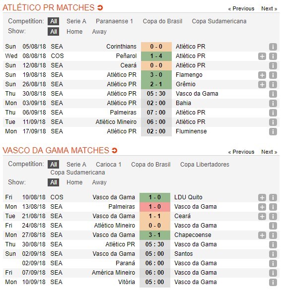 nhan-dinh-atletico-paranaense-vs-vasco-da-gama-05h30-ngay-30-08-ngay-vui-keo-dai-4