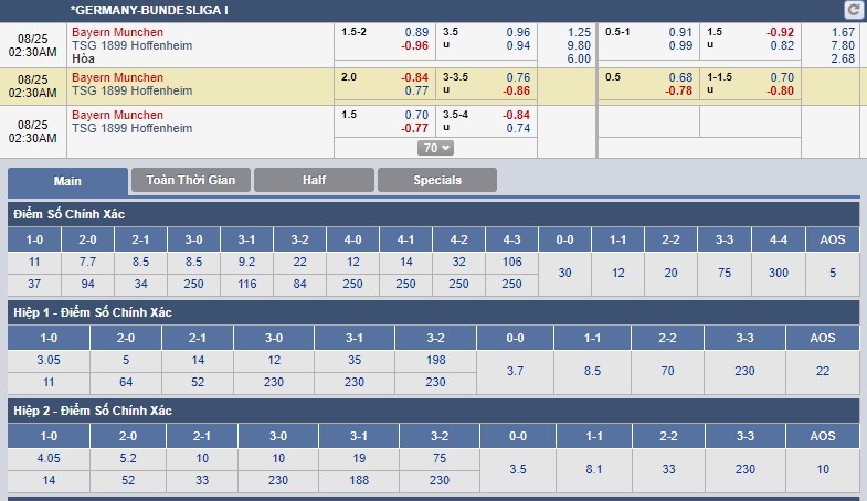 nhan-dinh-bayern-munich-vs-hoffenheim-01h30-ngay-25-08-thuan-phuc-ngua-o-3