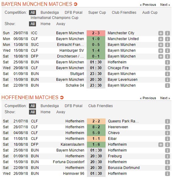 nhan-dinh-bayern-munich-vs-hoffenheim-01h30-ngay-25-08-thuan-phuc-ngua-o-5