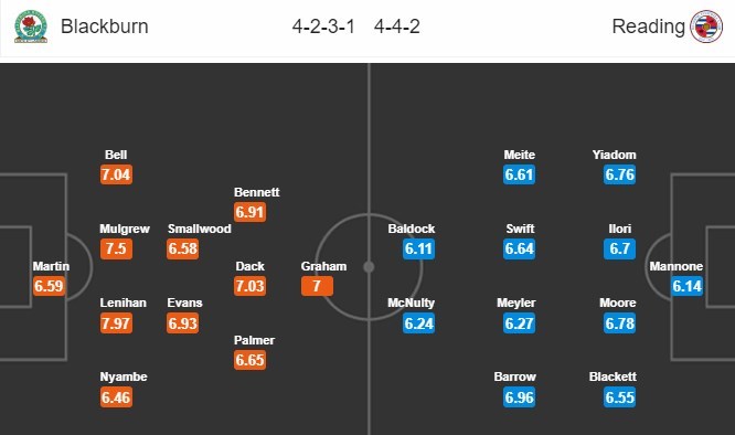 nhan-dinh-blackburn-rovers-vs-reading-01h45-ngay-23-08-buoc-di-vung-vang-4