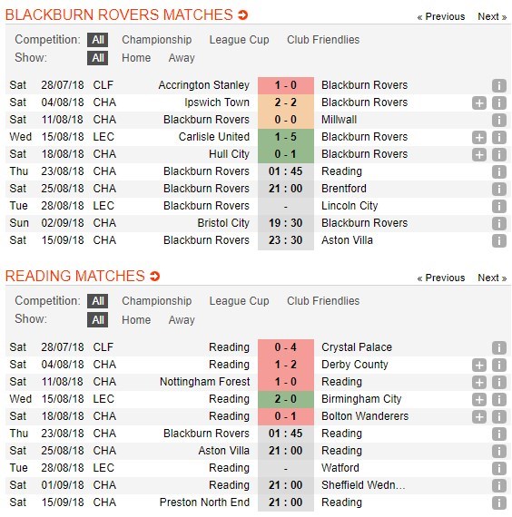 nhan-dinh-blackburn-rovers-vs-reading-01h45-ngay-23-08-buoc-di-vung-vang-5