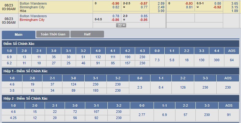 nhan-dinh-bolton-wanderers-vs-birmingham-city-02h00-ngay-23-08-thoi-the-doi-thay-3