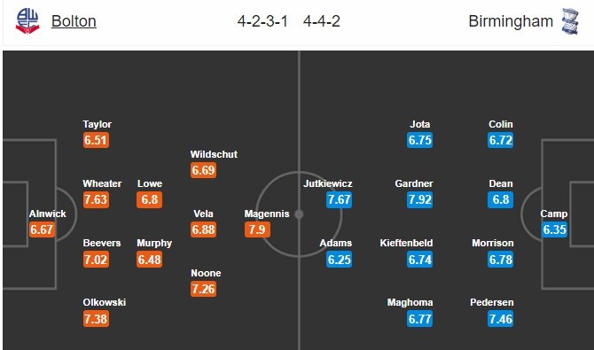 nhan-dinh-bolton-wanderers-vs-birmingham-city-02h00-ngay-23-08-thoi-the-doi-thay-4