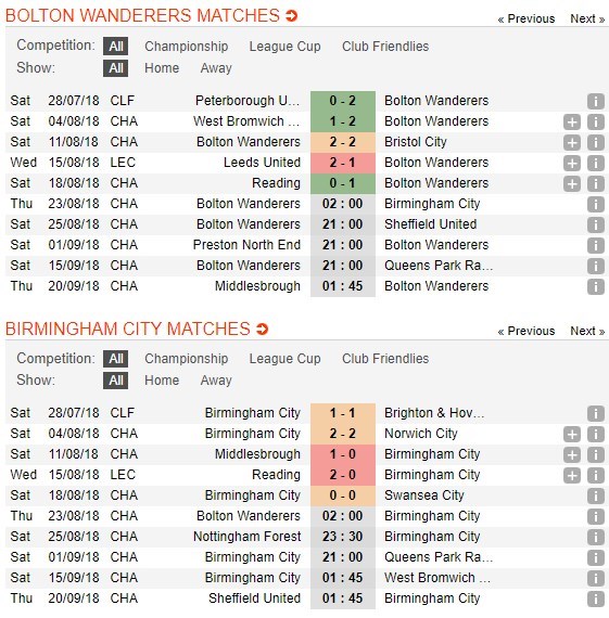 nhan-dinh-bolton-wanderers-vs-birmingham-city-02h00-ngay-23-08-thoi-the-doi-thay-5