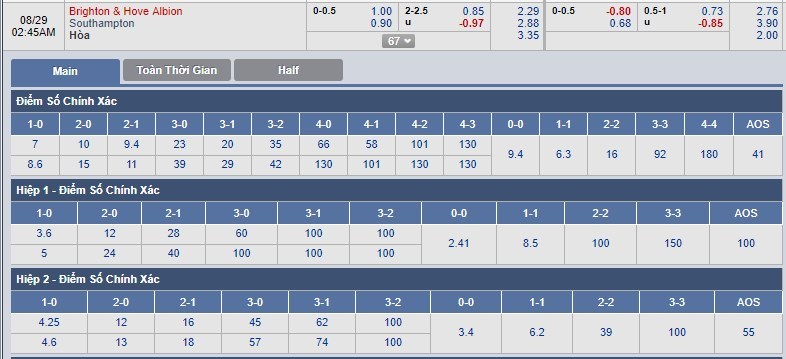 nhan-dinh-brighton-vs-southampton-01h45-ngay-29-08-diem-den-khong-lanh-3