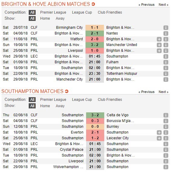 nhan-dinh-brighton-vs-southampton-01h45-ngay-29-08-diem-den-khong-lanh-4