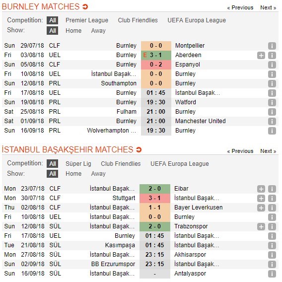 nhan-dinh-burnley-vs-istanbul-basaksehir-01h45-ngay-17-08-chi-mot-buoc-ngoat-4