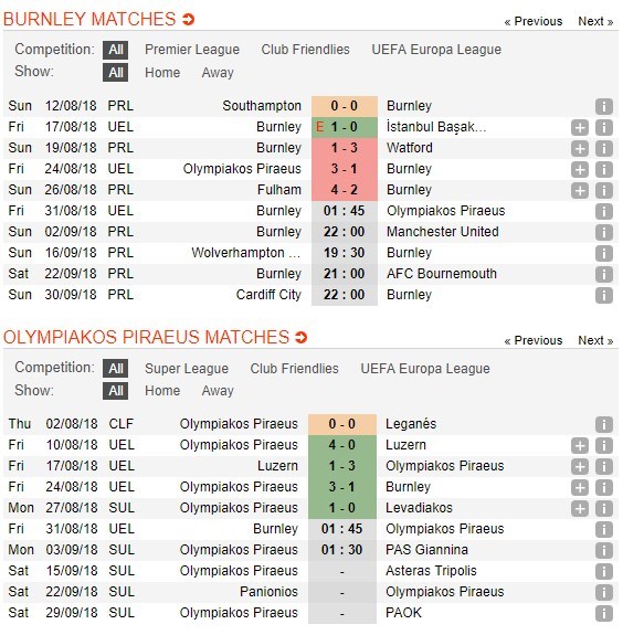 nhan-dinh-burnley-vs-olympiakos-01h45-ngay-31-08-noi-loi-tam-biet-4