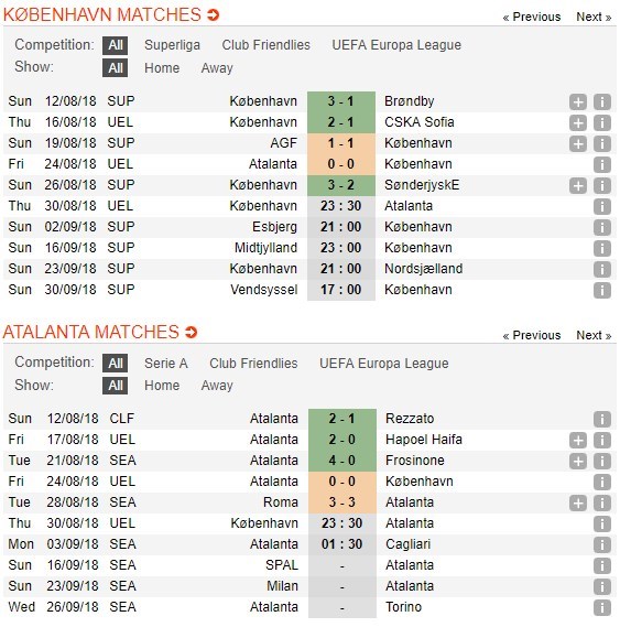 nhan-dinh-copenhagen-vs-atalanta-23h30-ngay-30-08-tran-chien-quyet-dinh-4