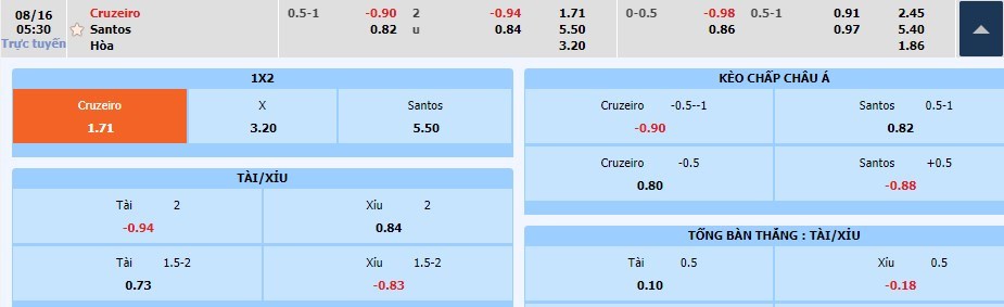 nhan-dinh-cruzeiro-vs-santos-05h30-ngay-16-08-bao-ve-ngoi-vuong-3