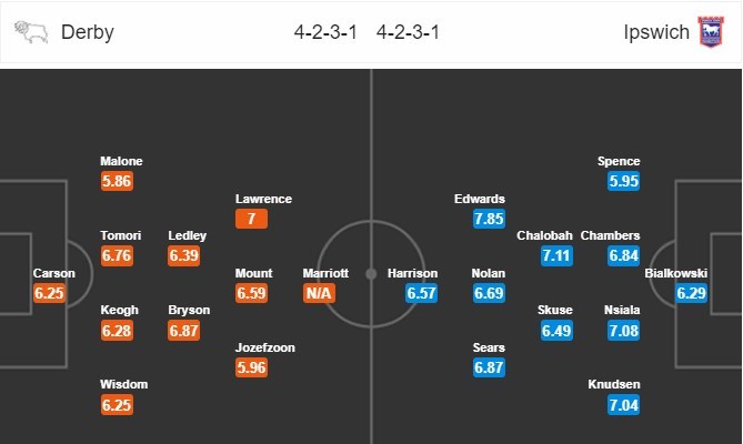 nhan-dinh-derby-county-vs-ipswich-town-01h45-ngay-22-08-den-luc-lam-thit-4