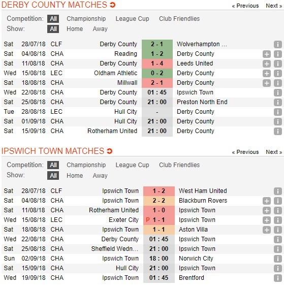 nhan-dinh-derby-county-vs-ipswich-town-01h45-ngay-22-08-den-luc-lam-thit-5