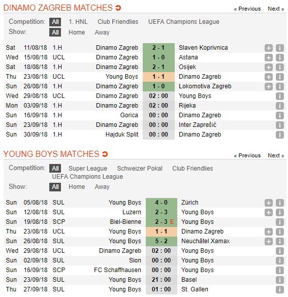 nhan-dinh-dinamo-zagreb-vs-young-boys-02h00-ngay-29-08-cho-voi-mung-4