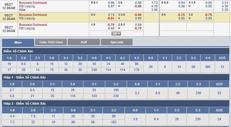 nhan-dinh-dortmund-vs-leipzig-23h00-ngay-26-08-ky-phung-dich-thu-3