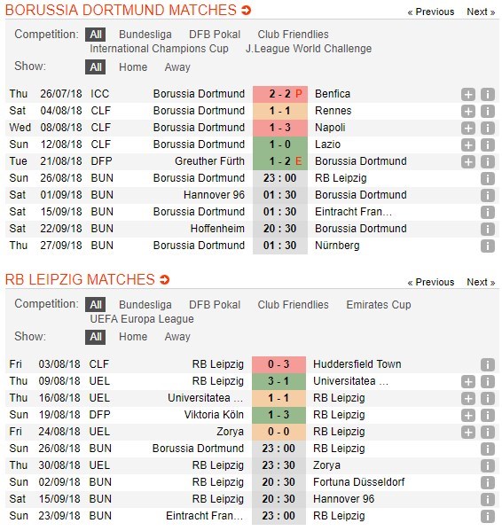 nhan-dinh-dortmund-vs-leipzig-23h00-ngay-26-08-ky-phung-dich-thu-5