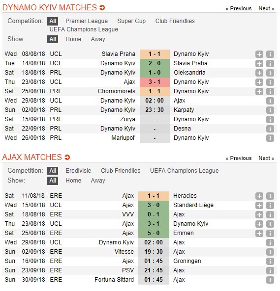 nhan-dinh-dynamo-kiev-vs-ajax-amsterdam-02h00-ngay-29-08-gang-guong-toi-cung-4