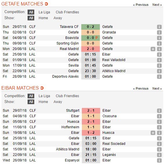 nhan-dinh-getafe-vs-eibar-01h15-ngay-25-08-chung-mot-dich-ngam-5