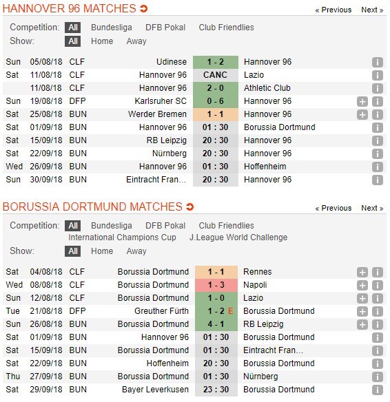 nhan-dinh-hannover-vs-dortmund-01h30-ngay-01-09-khong-de-thang-tiep-5