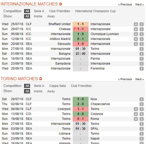 nhan-dinh-inter-milan-vs-torino-01h30-ngay-27-08-coi-chung-sap-mat-4