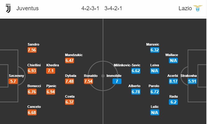 nhan-dinh-juventus-vs-lazio-23h00-ngay-25-08-cho-sao-toa-sang-4