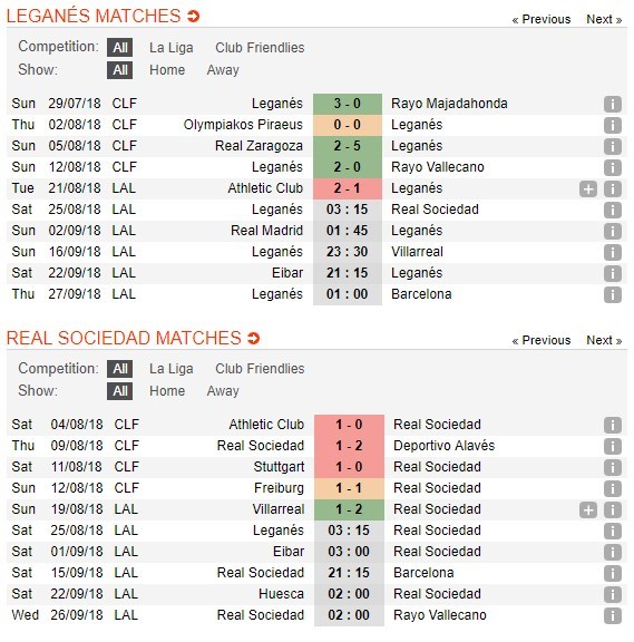 nhan-dinh-leganes-vs-real-sociedad-03h15-ngay-25-08-hai-cuc-doi-nghich-5