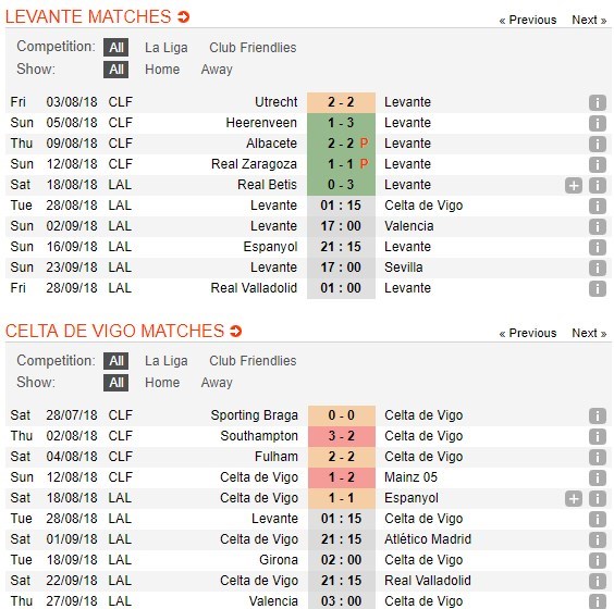 nhan-dinh-levante-vs-celta-vigo-01h15-ngay-28-08-chi-can-mot-ly-do-5