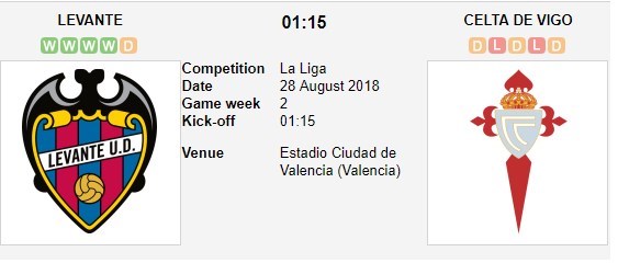 nhan-dinh-levante-vs-celta-vigo-01h15-ngay-28-08-chi-can-mot-ly-do