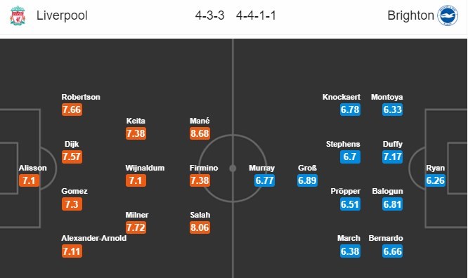 nhan-dinh-liverpool-vs-brighton-23h30-ngay-25-08-suc-manh-kho-cuong-4