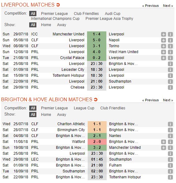 nhan-dinh-liverpool-vs-brighton-23h30-ngay-25-08-suc-manh-kho-cuong-5