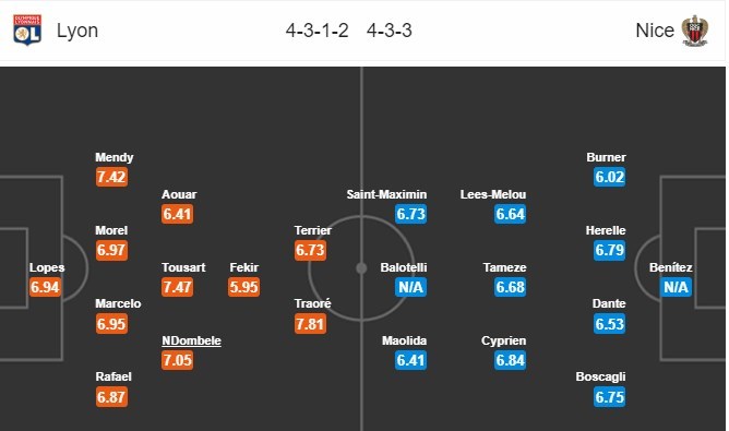 nhan-dinh-lyon-vs-nice-01h45-ngay-01-09-roi-vao-cua-tu-4