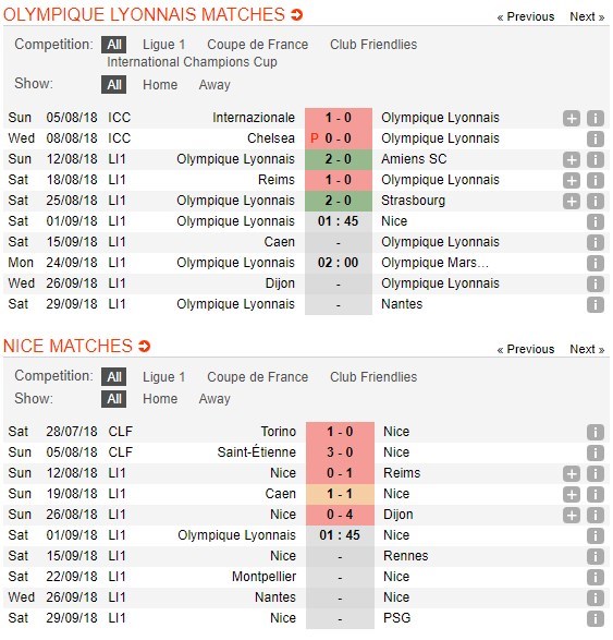 nhan-dinh-lyon-vs-nice-01h45-ngay-01-09-roi-vao-cua-tu-5