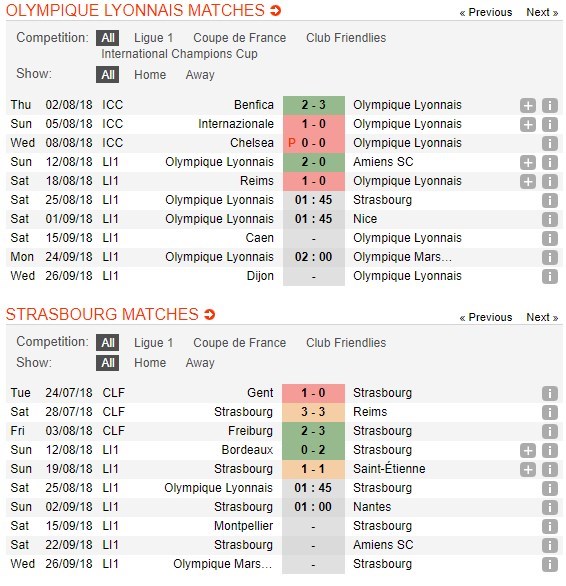 nhan-dinh-lyon-vs-strasbourg-01h45-ngay-25-08-don-dau-nho-doi-5