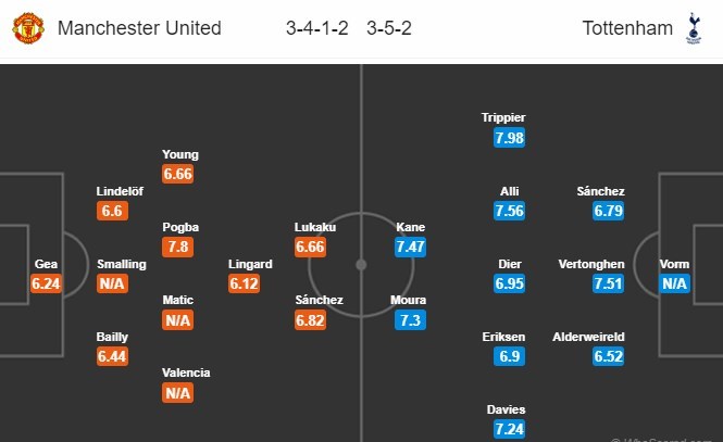 nhan-dinh-manchester-united-vs-tottenham-02h00-ngay-28-08-suc-manh-thanh-dia-4