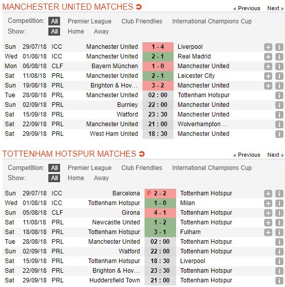 nhan-dinh-manchester-united-vs-tottenham-02h00-ngay-28-08-suc-manh-thanh-dia-5