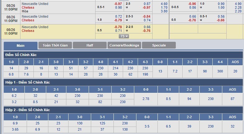 nhan-dinh-newcastle-united-vs-chelsea-22h00-ngay-26-08-pha-dop-3