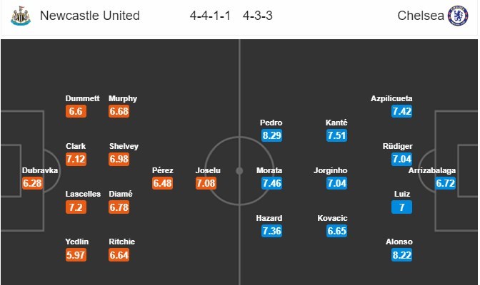 nhan-dinh-newcastle-united-vs-chelsea-22h00-ngay-26-08-pha-dop-4