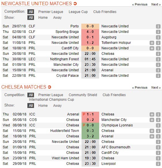 nhan-dinh-newcastle-united-vs-chelsea-22h00-ngay-26-08-pha-dop-5