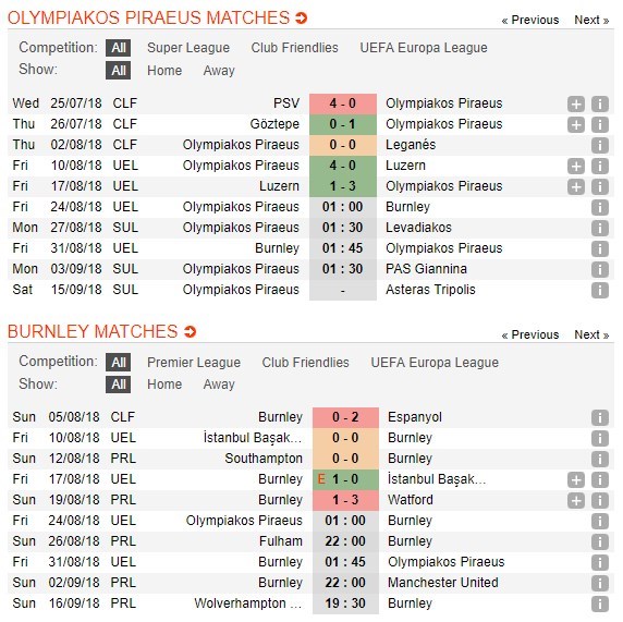 nhan-dinh-olympiakos-vs-burnley-01h00-ngay-24-08-go-bo-mat-na-4