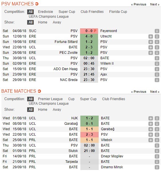 nhan-dinh-psv-eindhoven-vs-bate-borisov-02h00-ngay-30-08-cam-chac-ve-vang-4