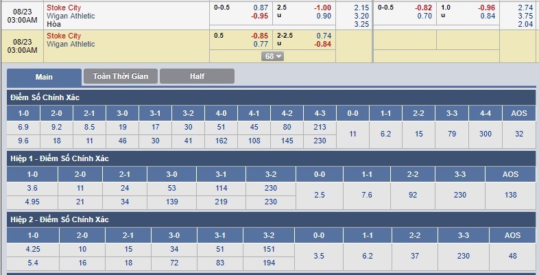 nhan-dinh-stoke-city-vs-wigan-athletic-02h00-ngay-23-08-ngay-ve-gian-nan-3