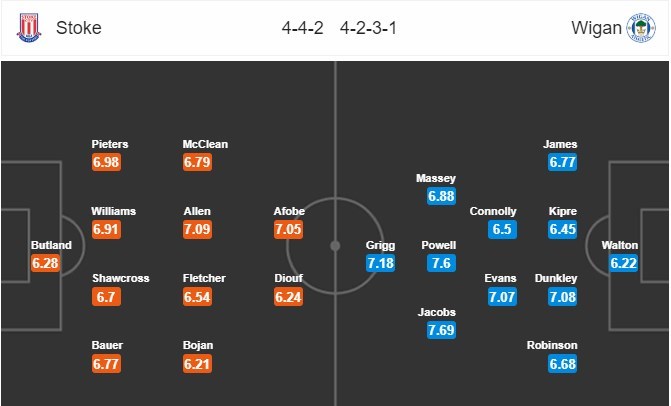 nhan-dinh-stoke-city-vs-wigan-athletic-02h00-ngay-23-08-ngay-ve-gian-nan-4