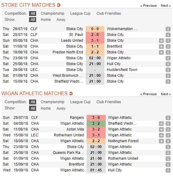 nhan-dinh-stoke-city-vs-wigan-athletic-02h00-ngay-23-08-ngay-ve-gian-nan-5