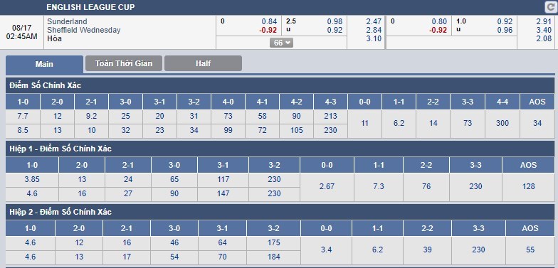 nhan-dinh-sunderland-vs-sheffield-wednesday-01h45-ngay-17-08-thoi-the-khac-xua-3