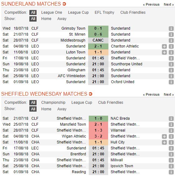 nhan-dinh-sunderland-vs-sheffield-wednesday-01h45-ngay-17-08-thoi-the-khac-xua-4