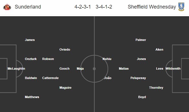 nhan-dinh-sunderland-vs-sheffield-wednesday-01h45-ngay-17-08-thoi-the-khac-xua-5