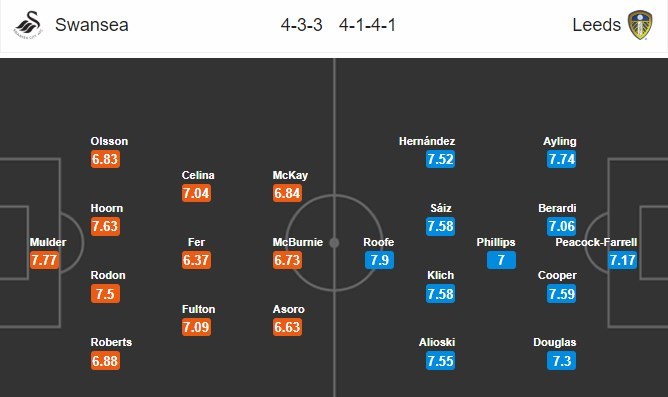 nhan-dinh-swansea-city-vs-leeds-united-01h45-ngay-22-08-thu-thach-that-su-4